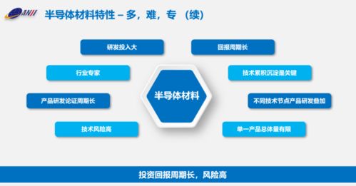 安集科技材料供应是否有压力？