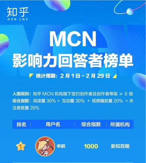 知乎创作者榜单发布,MCN新知百略旗下作者获影响力冠军