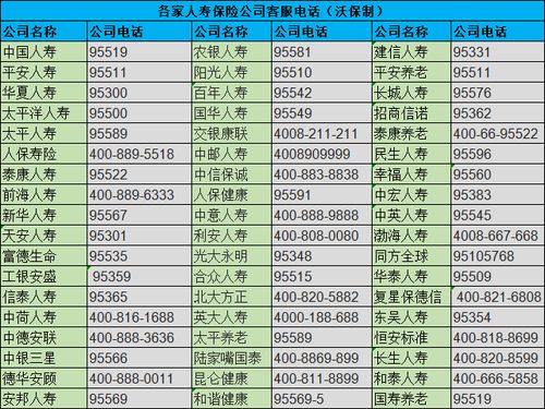  富邦财产保险有限公司电话号码多少 天富登录