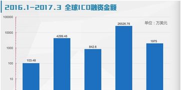  icp币上市时间一览表最新版最新,icp是什么币？ 区块链