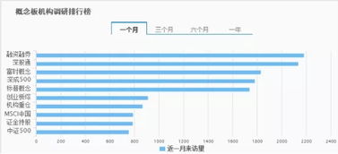 从哪里查看个股融资融券的起始时间