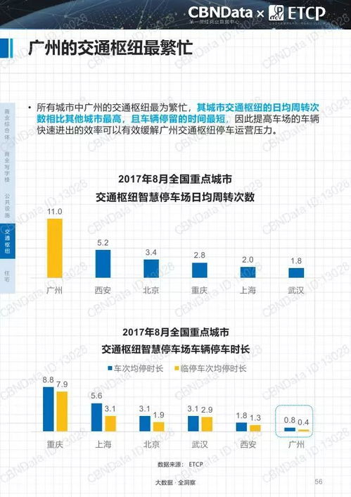 智慧停车涉及的行业有哪些 (智能停车场市场定位)