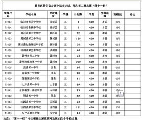 三本补录一般降多少分，山西三本补录的学校名单