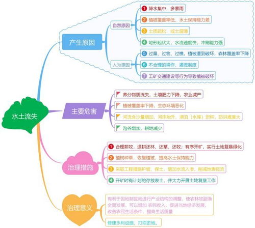 查重新思维：如何避免内容高度重复