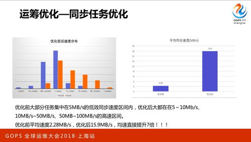 大数据运维课程,助力企业高效管理海量数据