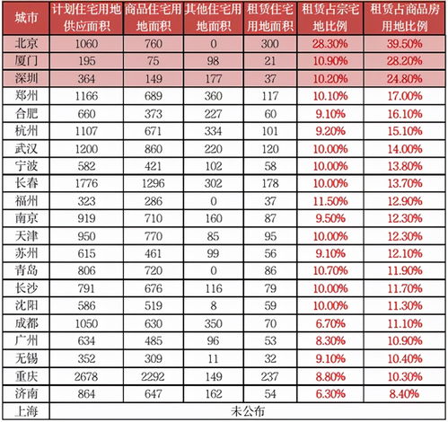 这份报告,曝光了这届年轻人的房产观