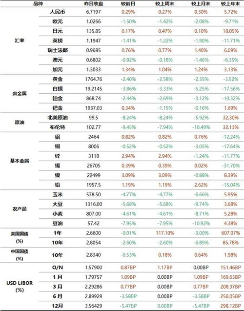 工商银行基金