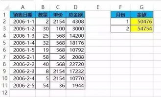 有了这10个Excel求和公式,做表格变得更加的easy