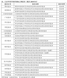 申购科创板新股需要哪些要求偶尔几天不够五十万会怎么样