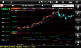 玩股票主要关注的是什么？