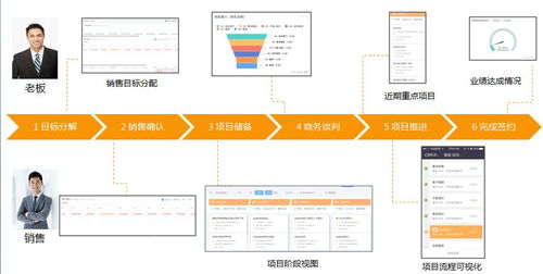 连接型CRM优秀实践︱纷享销客助力朝晖股份实现IT信息管理系统深化升级