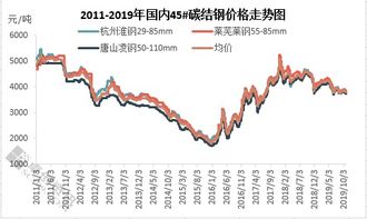 下午《西宁特钢》还可以追进吗？多少钱买进才是合理的价格啊？