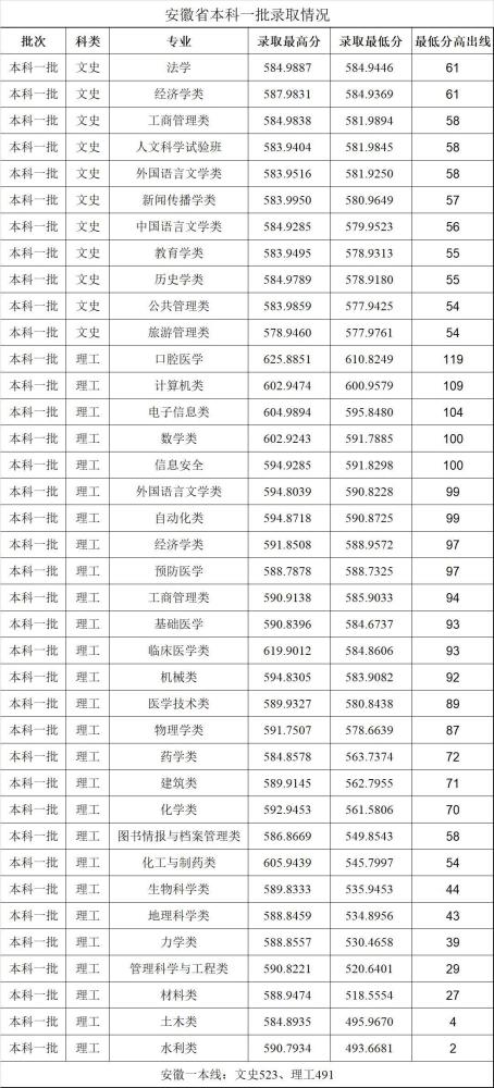 2022年高考在多省断档的郑州大学,真的是扶不起的双一流大学吗