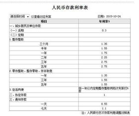 10万存银行一年利息是多少 