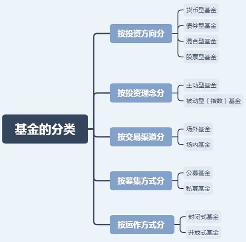 货币型基金比国债好吗