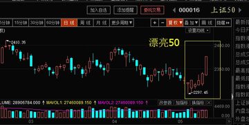 昨日有探底、回升、止跌迹象，今日上涨收红是大概率吗，可以低吸进场操作哪些股票呢