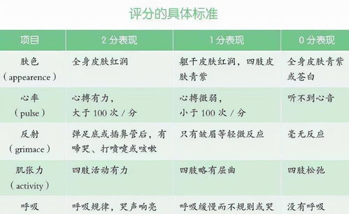 生娃后,新生儿有4个检查很重要,第一项分数越高,宝宝越健康