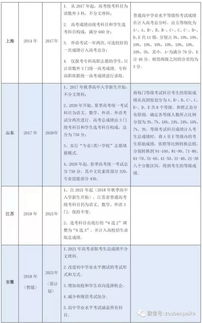 北斗志愿 新高考改革丨全国各地高考改革方案重点大汇总