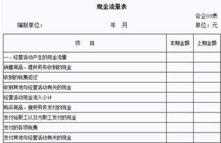 请问涉及到现金流量表的科目有哪些呢？