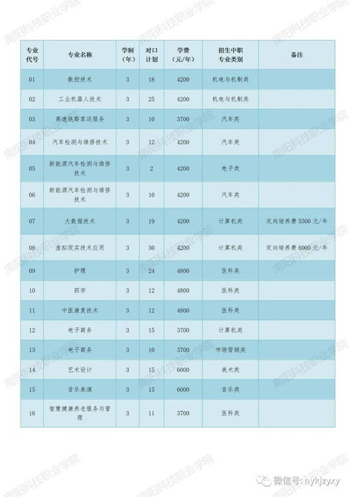 2021年四川对口招生专科院校,四川省对口高考可以报哪些学校(图1)