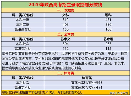 2023分数低但不错的二本大学名单