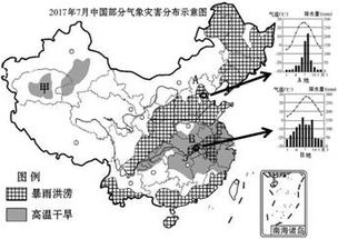 我国是一个自然灾害频发的国家 下图为2017年7月中国部分气象灾害分布示意图及A B两城市各月月均温和月降水量气候资料,读图,完成下列问题 1 甲地位于 盆地,面临的主要气象灾害是 