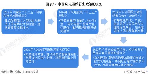 维普论文检测系统使用中的问题