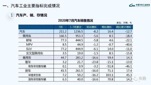 看到汽车销量回升超预期,有些人的头脑又开始发热了