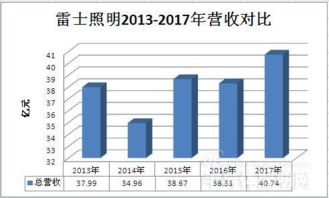 奥普这个品牌有上市吗？