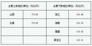 CFT猪评 超市苦瓜5.6元 毛猪出栏5.1元 命比苦瓜苦 2018年3月22日 