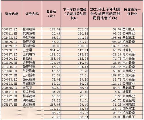 经常有闲钱买银行理财产品的公司股票好吗