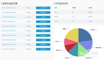 比特币怎么查询区块,什么是区块链（Blockchain）技术？