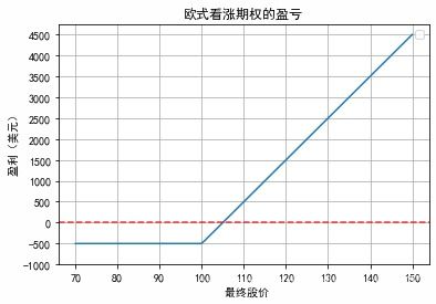 用15万的权利金和160万的名义金买入股价7.37元的股票平仓后每股亏损0.35元权利金还剩多少