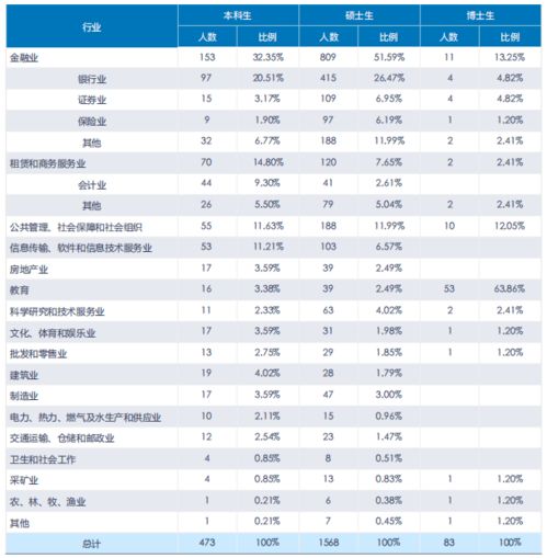 经济学研究生有哪些专业，经济学研究生就业前景