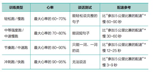 张静初跑步打卡晒最大心率162,心率对运动或减脂的影响你知道多少