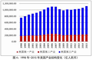 如何区别虚单跟实单