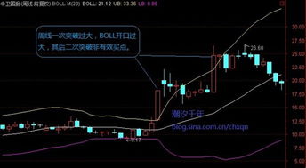 如何选择股票板块强势股