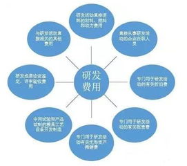 上市公司（高新技术企业）软件开发企业怎么进行成本和费用核算