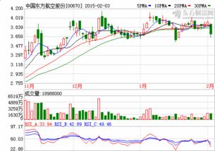 油价跌了，东方航空股票怎么不涨