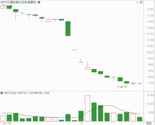 股票5万多首封单还卖得掉吗