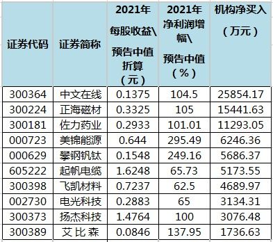 美錦能源股票(攀鋼釩鈦股票) 第1張