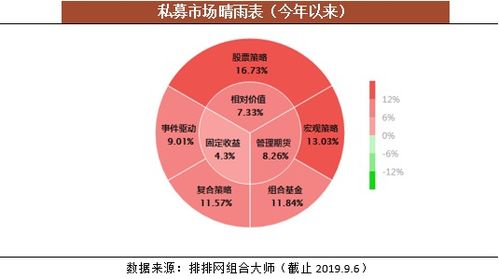 A股波动大爬坑慢 这类基金帮你实现稳稳的财富增值梦