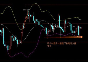 现货原油怎么看盘，有哪些技巧？