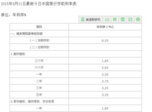 200万存—年利息多少