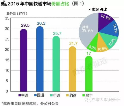 我国的主要快递公司有哪些？