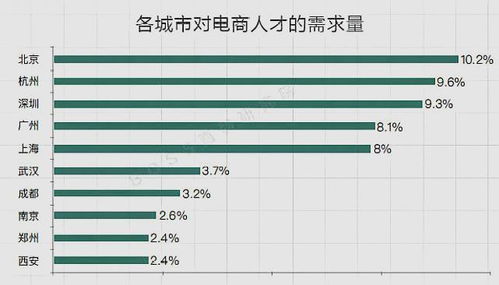 中国工资收入最 可观 的城市,不是北上广深,而是这座新一线