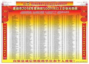 莆田市2018年度纳税企业光荣榜出炉啦 第一名是...