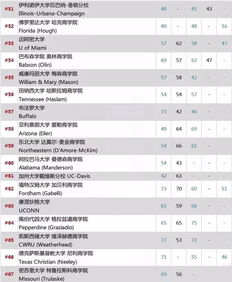 2023年美国大学qs50,2023年qs世界大学排行榜前50