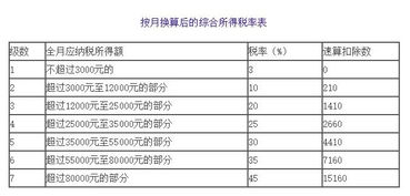 交行的信用卡年薪写3万，批下来额度一般是多少啊