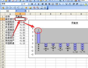 excel中数据源发生变化时,相应的图表是否变化 